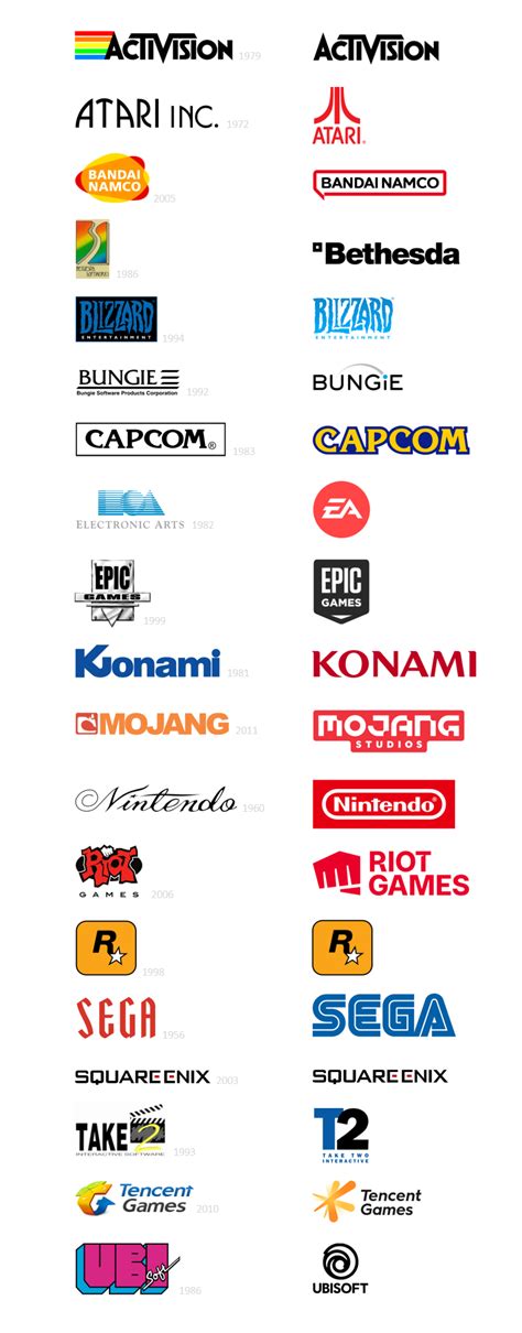 Logo evolution of notable gaming brands : r/gaming .